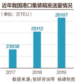 集装箱租金创12年新高，货代、船东、外贸企业齐呼钱难赚