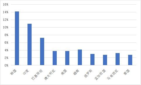 从2017佛山陶博会数据看2018陶瓷行业国内贸易代理走势
