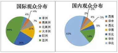 2016北京国际果蔬展览会（ChinaFVF）展后报告 国内贸易代理视角