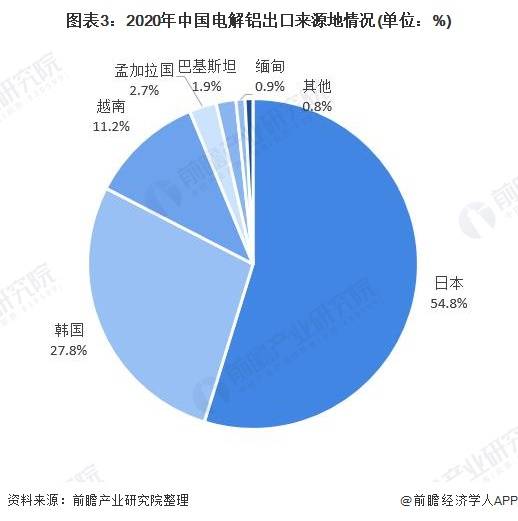 2021年中国电解铝产品进出口现状与趋势 贸易逆差扩大与国内贸易代理的角色演变