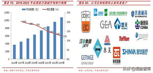 新莱应材 三足鼎立，国内高洁净材料部件领军者