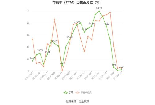 上海机场2023年预计扭亏为盈 国内市场复苏驱动业绩飞跃