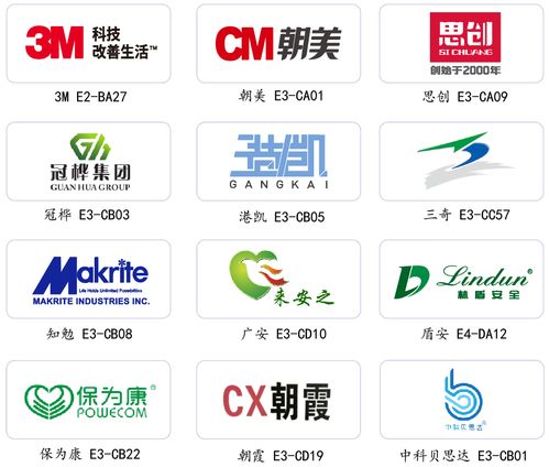全防疫产品生产企业集体亮相第100届劳保会，国内贸易代理迎来新机遇