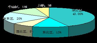 第十五届中国（北京）国际干混砂浆及产品展览会 贸易合作新风向与行业机遇